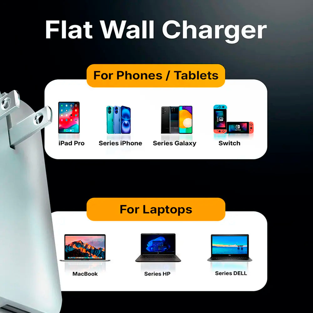 Flat wall charger with dual USB-C and USB-A ports for fast charging; compatible with iPad Pro, iPhone, Galaxy, MacBook, HP, and Dell.