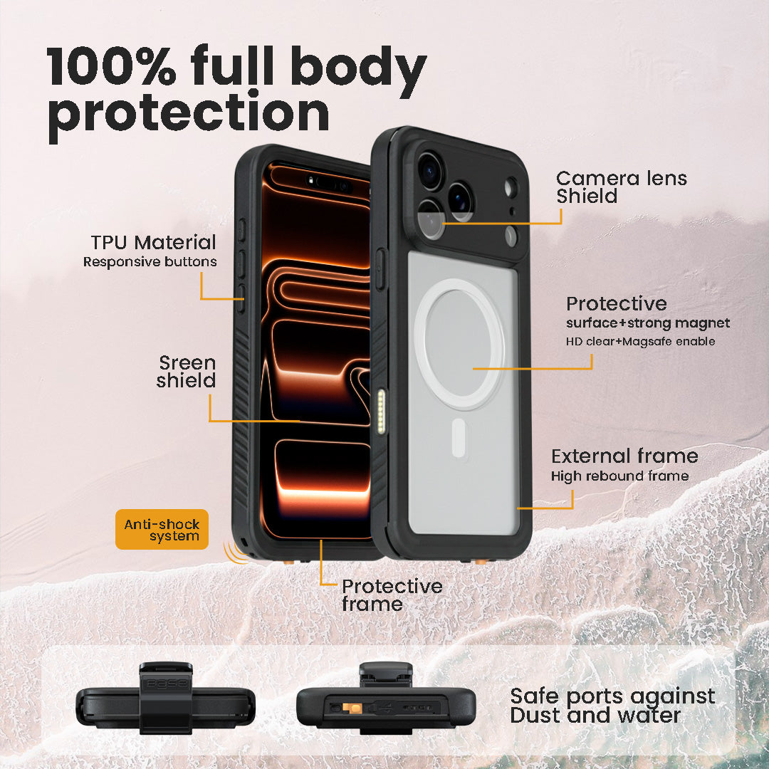 Diagram of the iPhone 17 Pro Max Waterproof case showing 100% full body protection, featuring TPU material, built-in screen and camera lens shields, a protective external frame, and safe ports sealed against dust and water.